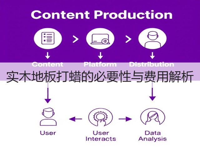 实木地板打蜡的必要性与费用解析(图1)