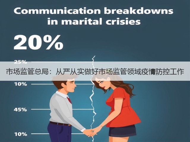 市场监管总局：从严从实做好市场监管领域疫情防控工作(图1)