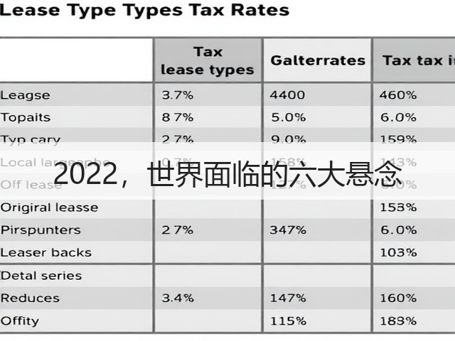2022,世界面临的六大悬念(图1) 2022,世界面临的六大悬念(图1)