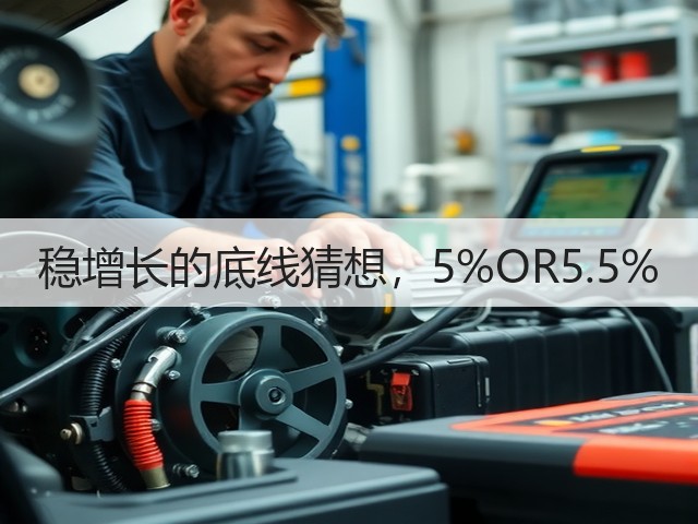 稳增长的底线猜想,5%OR5.5%(图3) 稳增长的底线猜想,5%OR5.5%(图3)