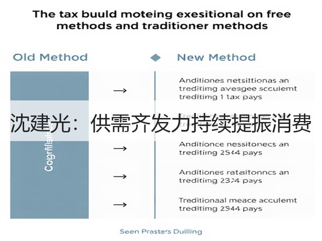 沈建光:供需齐发力持续提振消费(图1) 沈建光:供需齐发力持续提振消费(图1)