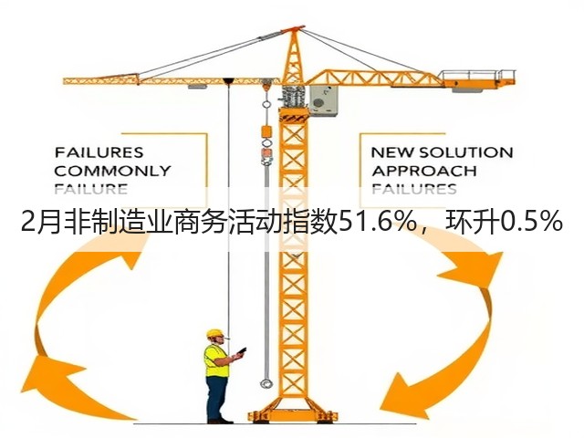 2月非制造业商务活动指数51.6%,环升0.5%(图1) 2月非制造业商务活动指数51.6%,环升0.5%(图1)