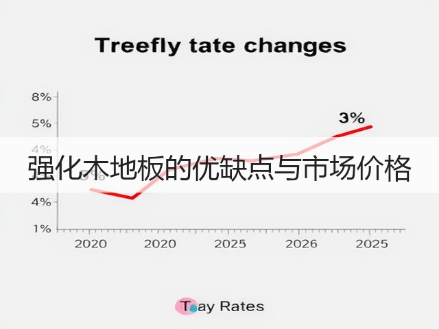 强化木地板的优缺点与市场价格(图3) 强化木地板的优缺点与市场价格(图3)