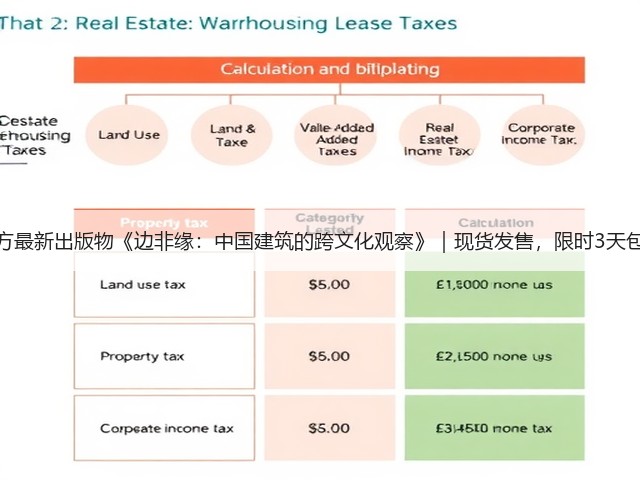 有方最新出版物《边非缘：中国建筑的跨文化观察》｜现货发售，限时3天包邮(图1)