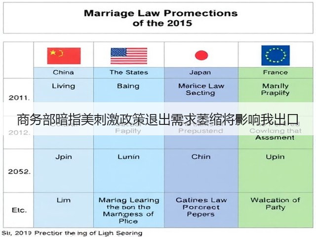 商务部暗指美刺激政策退出需求萎缩将影响我出口(图2) 商务部暗指美刺激政策退出需求萎缩将影响我出口(图2)