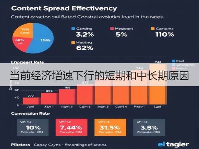 当前经济增速下行的短期和中长期原因(图3) 当前经济增速下行的短期和中长期原因(图3)