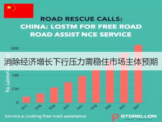 消除经济增长下行压力需稳住市场主体预期(图3)