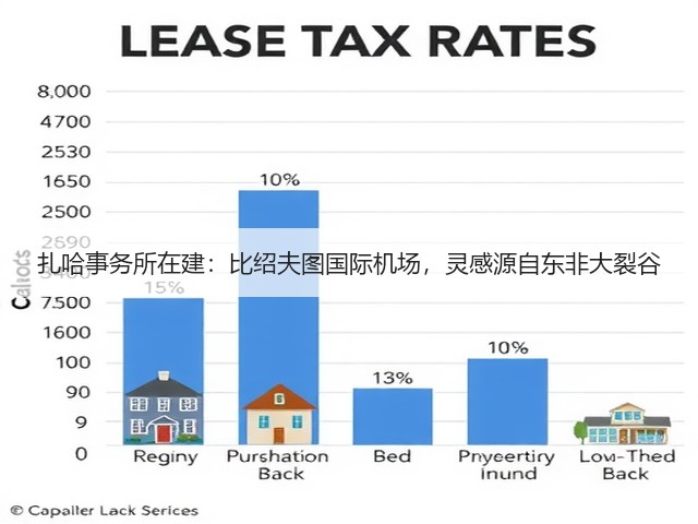 扎哈事务所在建:比绍夫图国际机场,灵感源自东非大裂谷(图1) 扎哈事务所在建:比绍夫图国际机场,灵感源自东非大裂谷(图1)