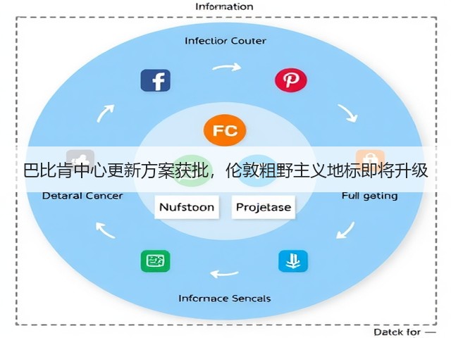 巴比肯中心更新方案获批,伦敦粗野主义地标即将升级(图3) 巴比肯中心更新方案获批,伦敦粗野主义地标即将升级(图3)
