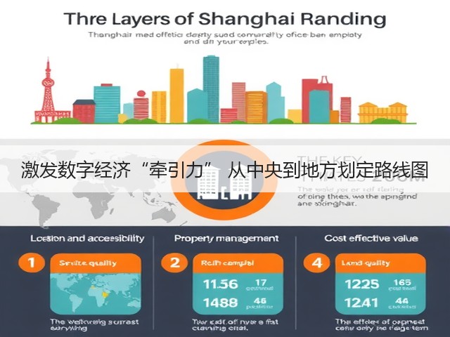 激发数字经济“牵引力” 从中央到地方划定路线图(图1) 激发数字经济“牵引力” 从中央到地方划定路线图(图1)