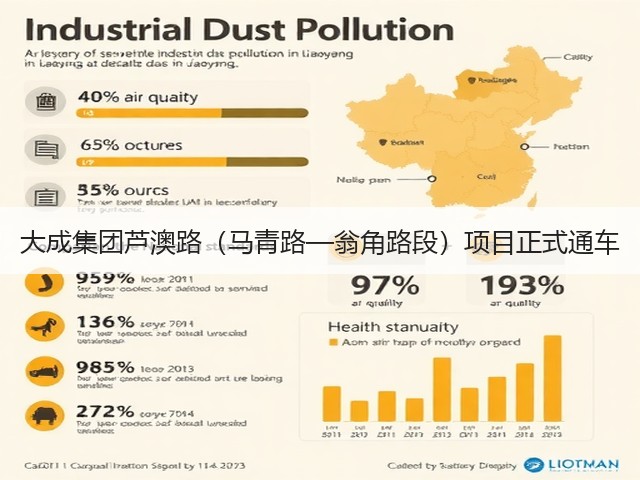 大成集团芦澳路（马青路—翁角路段）项目正式通车(图3)