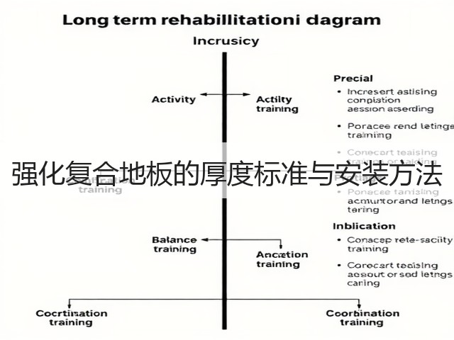 强化复合地板的厚度标准与安装方法(图3) 强化复合地板的厚度标准与安装方法(图3)