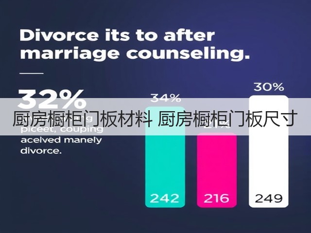 厨房橱柜门板材料 厨房橱柜门板尺寸(图3) 厨房橱柜门板材料 厨房橱柜门板尺寸(图3)