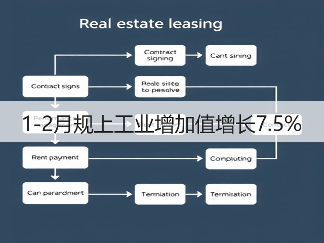 1-2月规上工业增加值增长7.5%(图3) 1-2月规上工业增加值增长7.5%(图3)