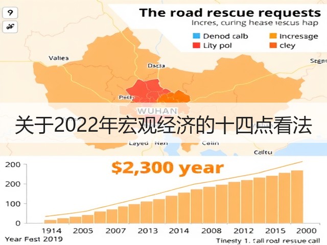 关于2022年宏观经济的十四点看法(图3) 关于2022年宏观经济的十四点看法(图3)