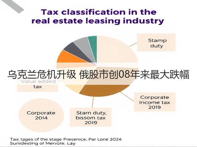 乌克兰危机升级 俄股市创08年来最大跌幅(图1) 乌克兰危机升级 俄股市创08年来最大跌幅(图1)