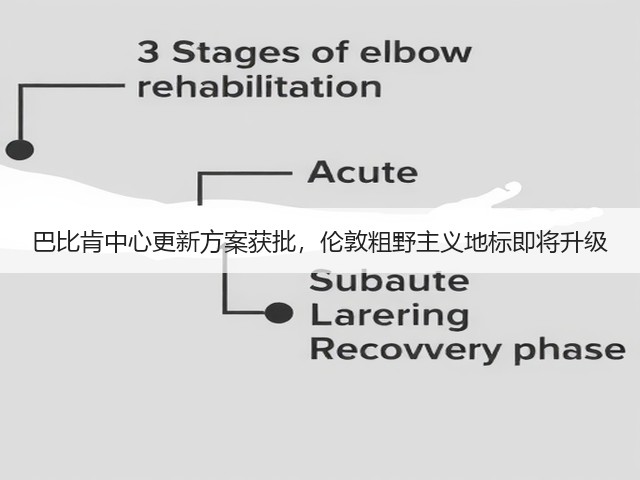 巴比肯中心更新方案获批，伦敦粗野主义地标即将升级(图3)