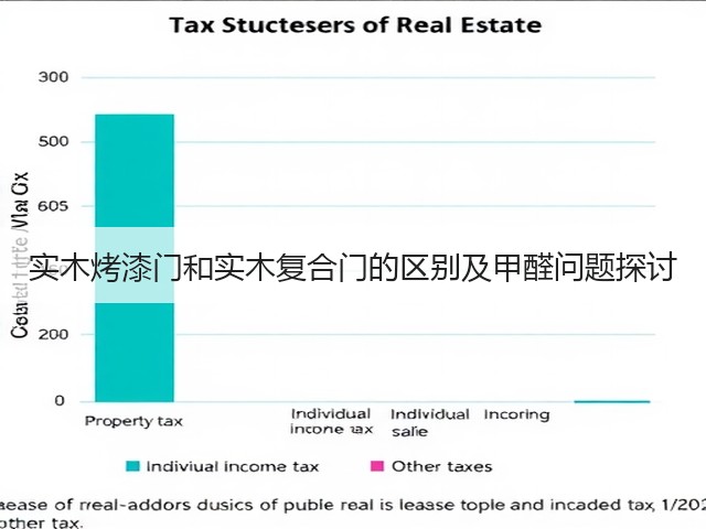 实木烤漆门和实木复合门的区别及甲醛问题探讨(图3) 实木烤漆门和实木复合门的区别及甲醛问题探讨(图3)