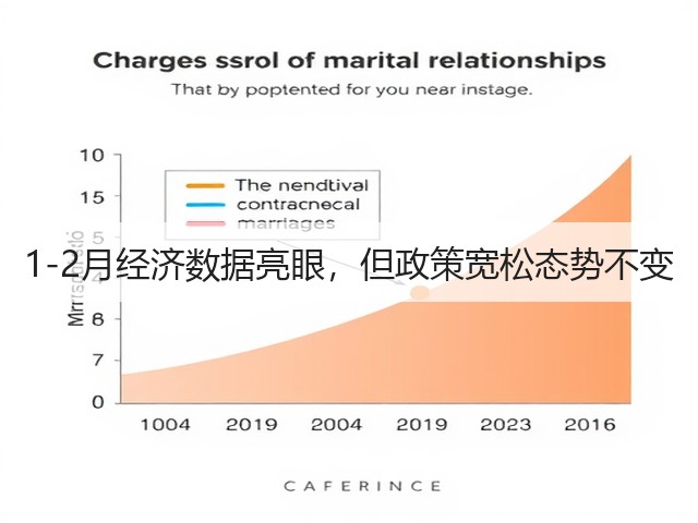 1-2月经济数据亮眼,但政策宽松态势不变(图1) 1-2月经济数据亮眼,但政策宽松态势不变(图1)