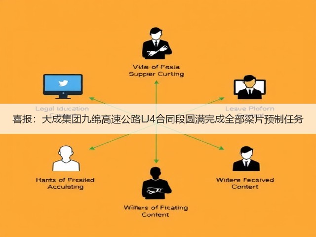 喜报:大成集团九绵高速公路LJ4合同段圆满完成全部梁片预制任务(图2) 喜报:大成集团九绵高速公路LJ4合同段圆满完成全部梁片预制任务(图2)