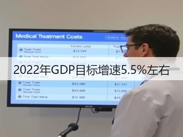 2022年GDP目标增速5.5%左右(图1) 2022年GDP目标增速5.5%左右(图1)