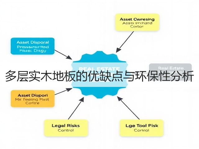 多层实木地板的优缺点与环保性分析(图1) 多层实木地板的优缺点与环保性分析(图1)