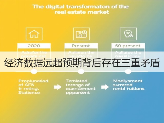 经济数据远超预期背后存在三重矛盾(图3) 经济数据远超预期背后存在三重矛盾(图3)