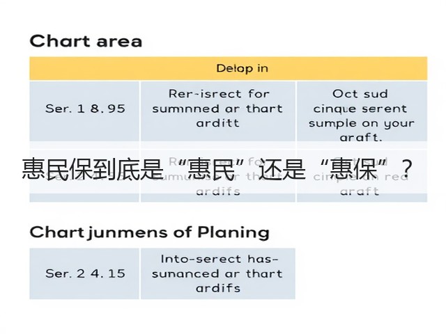 惠民保到底是“惠民”还是“惠保”?(图1) 惠民保到底是“惠民”还是“惠保”?(图1)