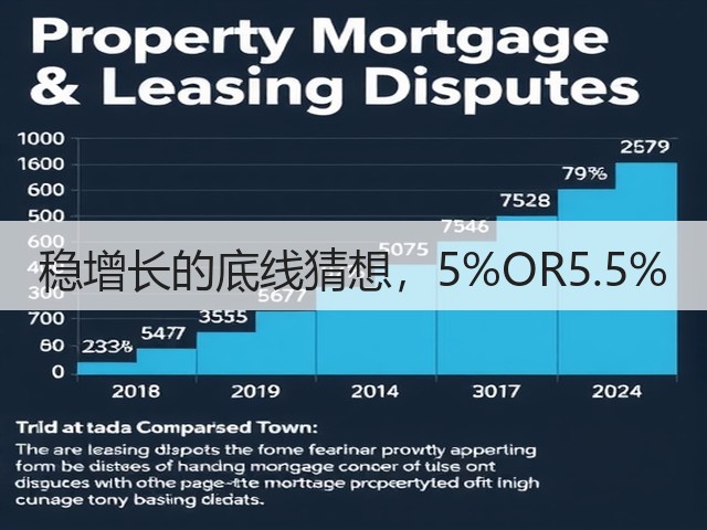 稳增长的底线猜想,5%OR5.5%(图1) 稳增长的底线猜想,5%OR5.5%(图1)