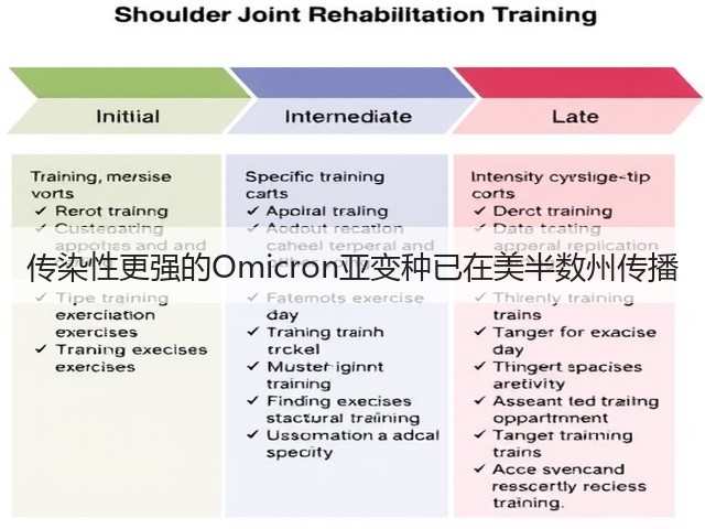 传染性更强的Omicron亚变种已在美半数州传播(图3) 传染性更强的Omicron亚变种已在美半数州传播(图3)