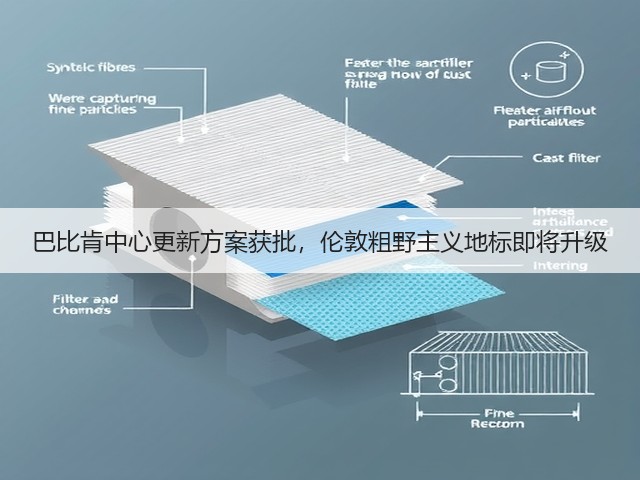 巴比肯中心更新方案获批,伦敦粗野主义地标即将升级(图3) 巴比肯中心更新方案获批,伦敦粗野主义地标即将升级(图3)
