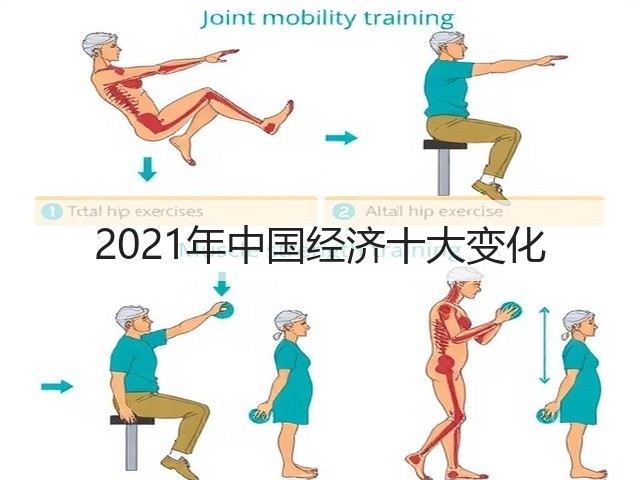 2021年中国经济十大变化(图1)