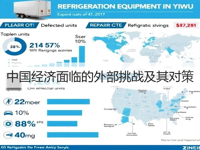中国经济面临的外部挑战及其对策(图3) 中国经济面临的外部挑战及其对策(图3)