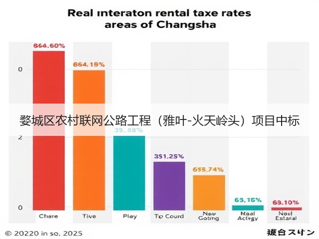 婺城区农村联网公路工程(雅叶-火天岭头)项目中标(图3) 婺城区农村联网公路工程(雅叶-火天岭头)项目中标(图3)