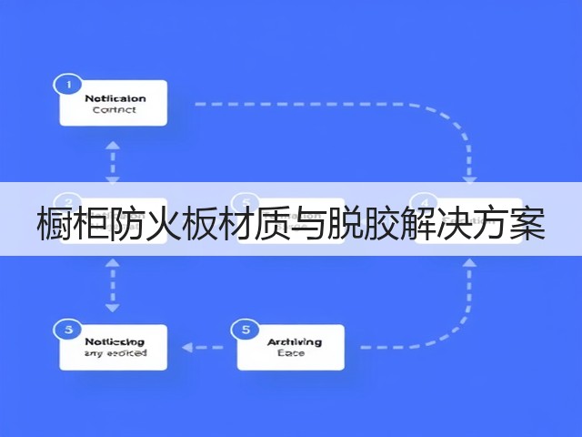 橱柜防火板材质与脱胶解决方案(图3) 橱柜防火板材质与脱胶解决方案(图3)
