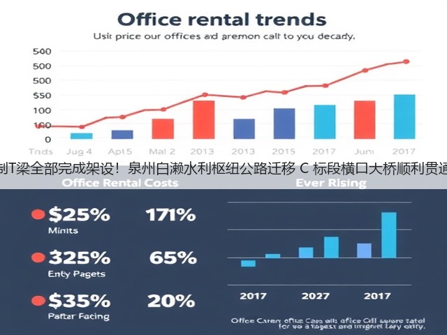 预制T梁全部完成架设！泉州白濑水利枢纽公路迁移 C 标段横口大桥顺利贯通！(图3)