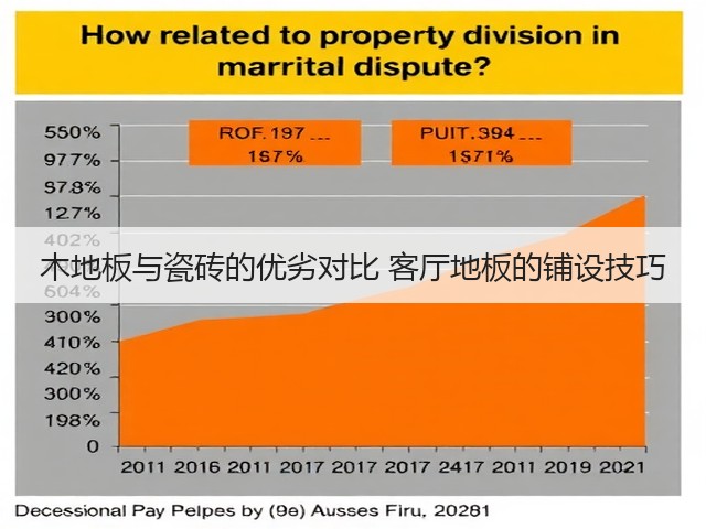 木地板与瓷砖的优劣对比 客厅地板的铺设技巧(图1) 木地板与瓷砖的优劣对比 客厅地板的铺设技巧(图1)