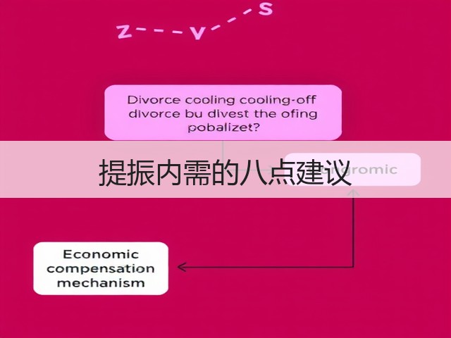 提振内需的八点建议(图2) 提振内需的八点建议(图2)