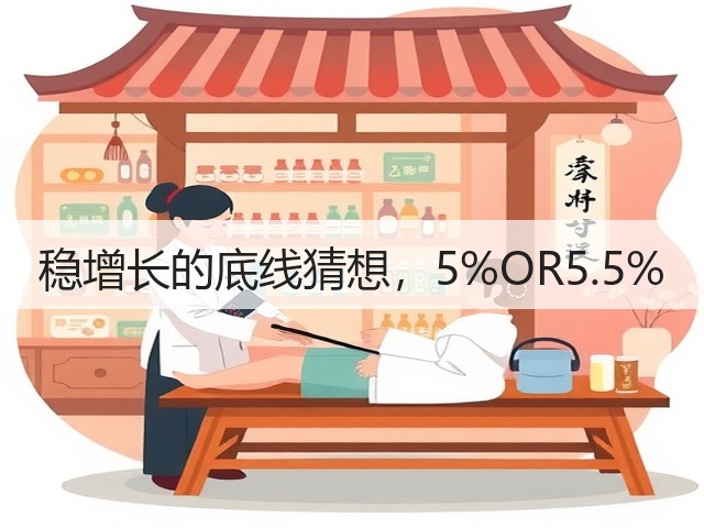 稳增长的底线猜想,5%OR5.5%(图3) 稳增长的底线猜想,5%OR5.5%(图3)