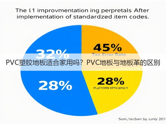 PVC塑胶地板适合家用吗?PVC地板与地板革的区别(图3) PVC塑胶地板适合家用吗?PVC地板与地板革的区别(图3)