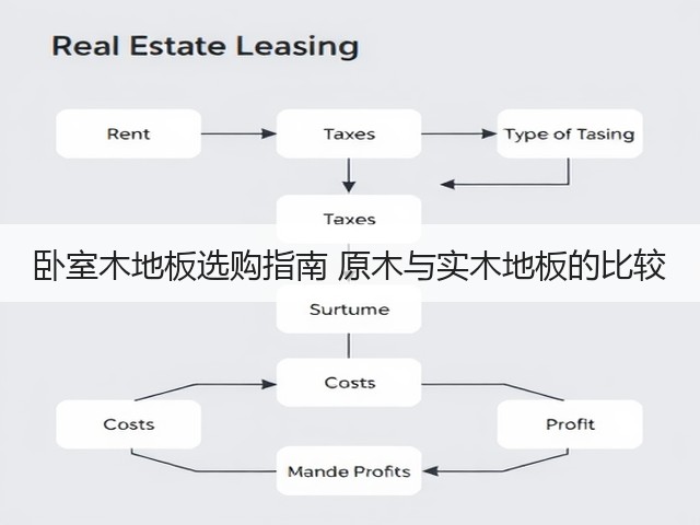 卧室木地板选购指南 原木与实木地板的比较(图3) 卧室木地板选购指南 原木与实木地板的比较(图3)
