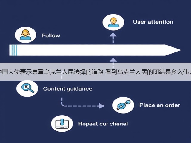 中国大使表示尊重乌克兰人民选择的道路 看到乌克兰人民的团结是多么伟大(图1)