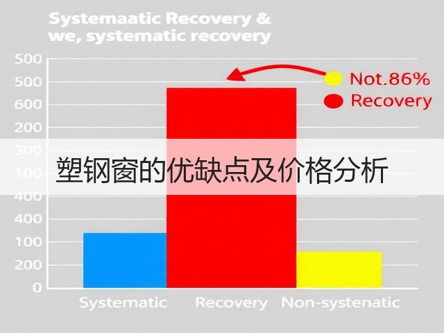 塑钢窗的优缺点及价格分析(图3) 塑钢窗的优缺点及价格分析(图3)