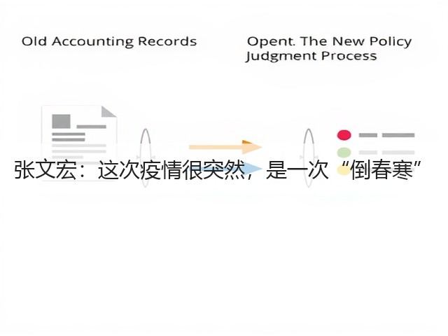 张文宏:这次疫情很突然,是一次“倒春寒”(图2) 张文宏:这次疫情很突然,是一次“倒春寒”(图2)