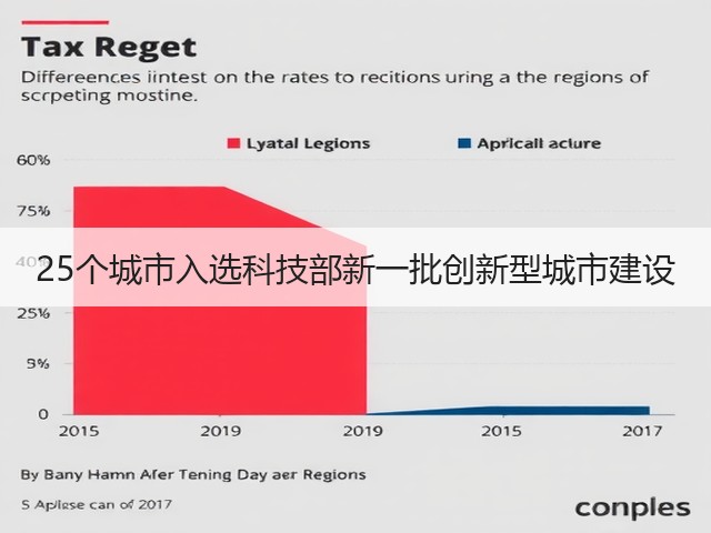 25个城市入选科技部新一批创新型城市建设(图3) 25个城市入选科技部新一批创新型城市建设(图3)