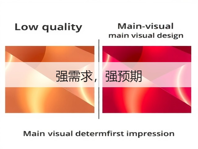 强需求,强预期(图1) 强需求,强预期(图1)