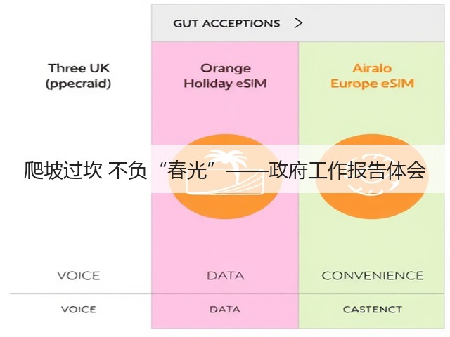 爬坡过坎 不负“春光”——政府工作报告体会(图2)