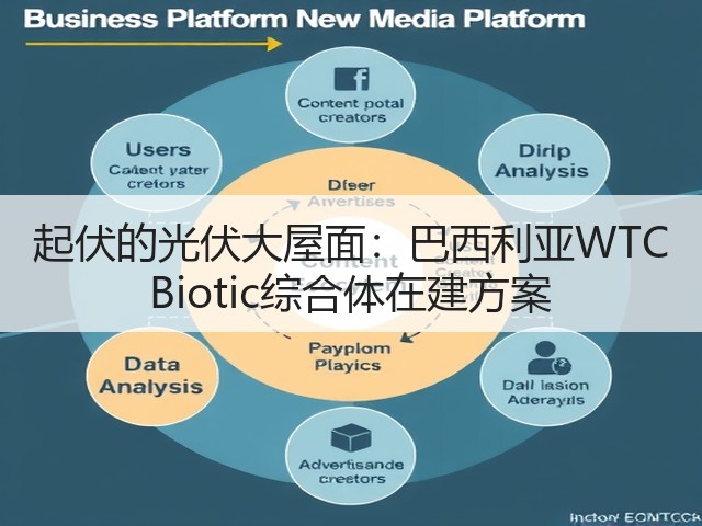 起伏的光伏大屋面:巴西利亚WTC Biotic综合体在建方案(图1) 起伏的光伏大屋面:巴西利亚WTC Biotic综合体在建方案(图1)