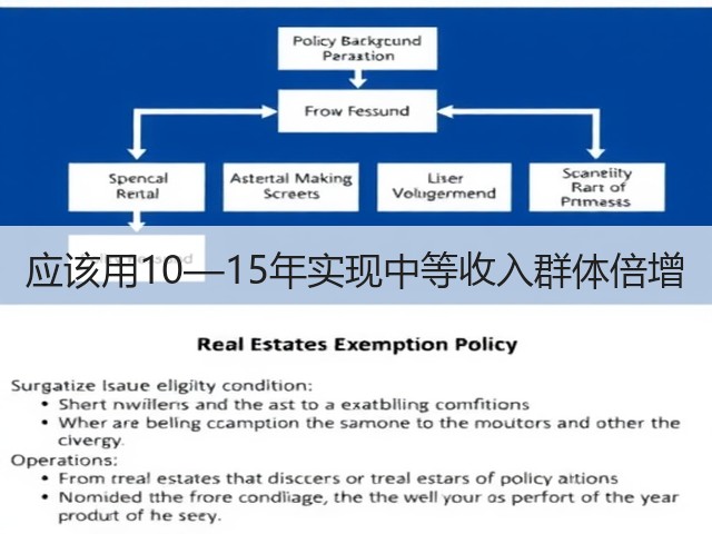 应该用10—15年实现中等收入群体倍增(图1) 应该用10—15年实现中等收入群体倍增(图1)