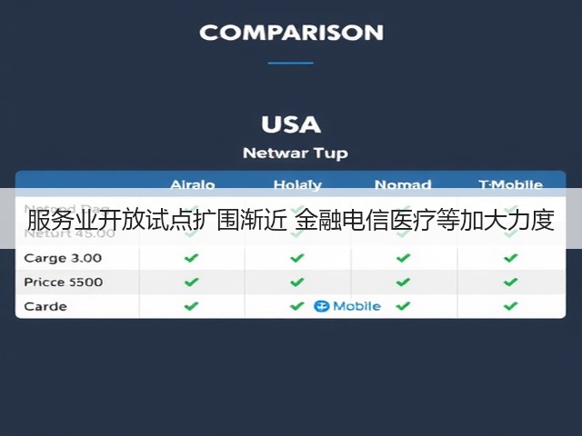 服务业开放试点扩围渐近 金融电信医疗等加大力度(图2)